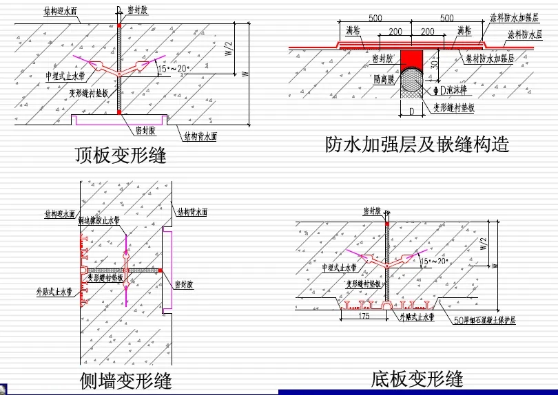 炉霍变形缝防水